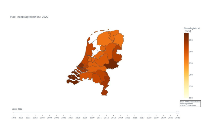 Landelijk neerslagtekort te zien met live online neerslagtool